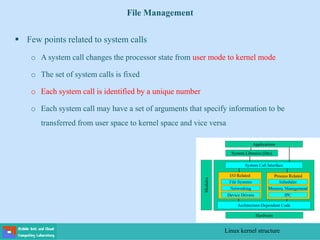 File Management
 Few points related to system calls
o A system call changes the processor state from user mode to kernel mode
o The set of system calls is fixed
o Each system call is identified by a unique number
o Each system call may have a set of arguments that specify information to be
transferred from user space to kernel space and vice versa
Linux kernel structure
 