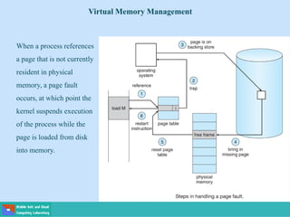 When a process references
a page that is not currently
resident in physical
memory, a page fault
occurs, at which point the
kernel suspends execution
of the process while the
page is loaded from disk
into memory.
Virtual Memory Management
 