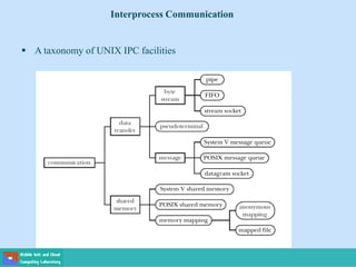  A taxonomy of UNIX IPC facilities
Interprocess Communication
 