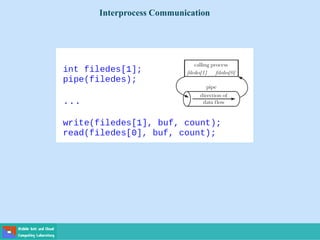 Interprocess Communication
 