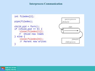 Interprocess Communication
 