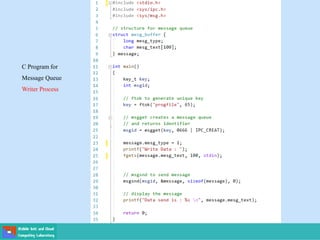 C Program for
Message Queue
Writer Process
 