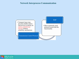 • Transport layer may
provide reliable end-to-
end service or merely an
end-to-end delivery
service without
reliability mechanisms
Transmission Control Protocol
• Most commonly used
protocol to provide this
functionality
TCP
Network Interprocess Communication
 