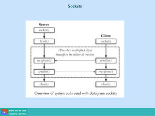 Sockets
 