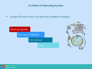 Evolution of Operating Systems
 A major OS will evolve over time for a number of reasons:
Hardware upgrades
Hardware upgrades
New types of hardware
New types of hardware
New services
New services
Fixes
Fixes
 
