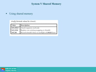System V Shared Memory
 Using shared memory
 