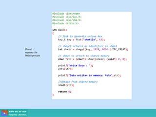 Shared
memory for
Writer process
 