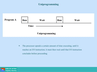 Uniprogramming
 The processor spends a certain amount of time executing, until it
reaches an I/O instruction; it must then wait until that I/O instruction
concludes before proceeding
 