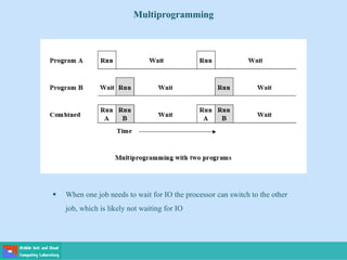 Multiprogramming
 When one job needs to wait for IO the processor can switch to the other
job, which is likely not waiting for IO
 