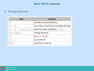 Basic Shell Commands
 Navigate Directory
 
