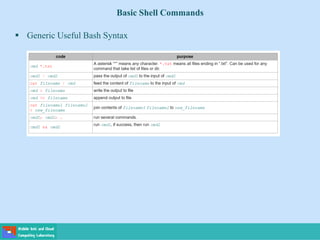 Basic Shell Commands
 Generic Useful Bash Syntax
 