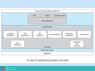 Introduction to System Programming | PPT