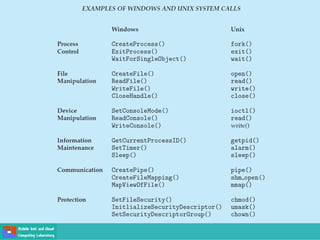 Introduction to System Programming | PPT