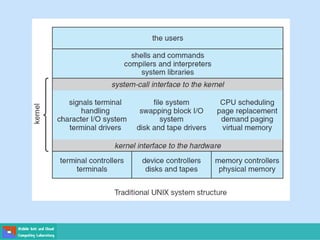 Introduction to System Programming | PPT