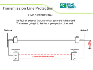 Introduction to system_protection-_protection_basics | PDF