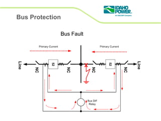 Loop Bus Protection Introduction to system_protection-_protection_basics | PDF