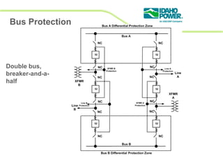 Introduction to system_protection-_protection_basics | PDF