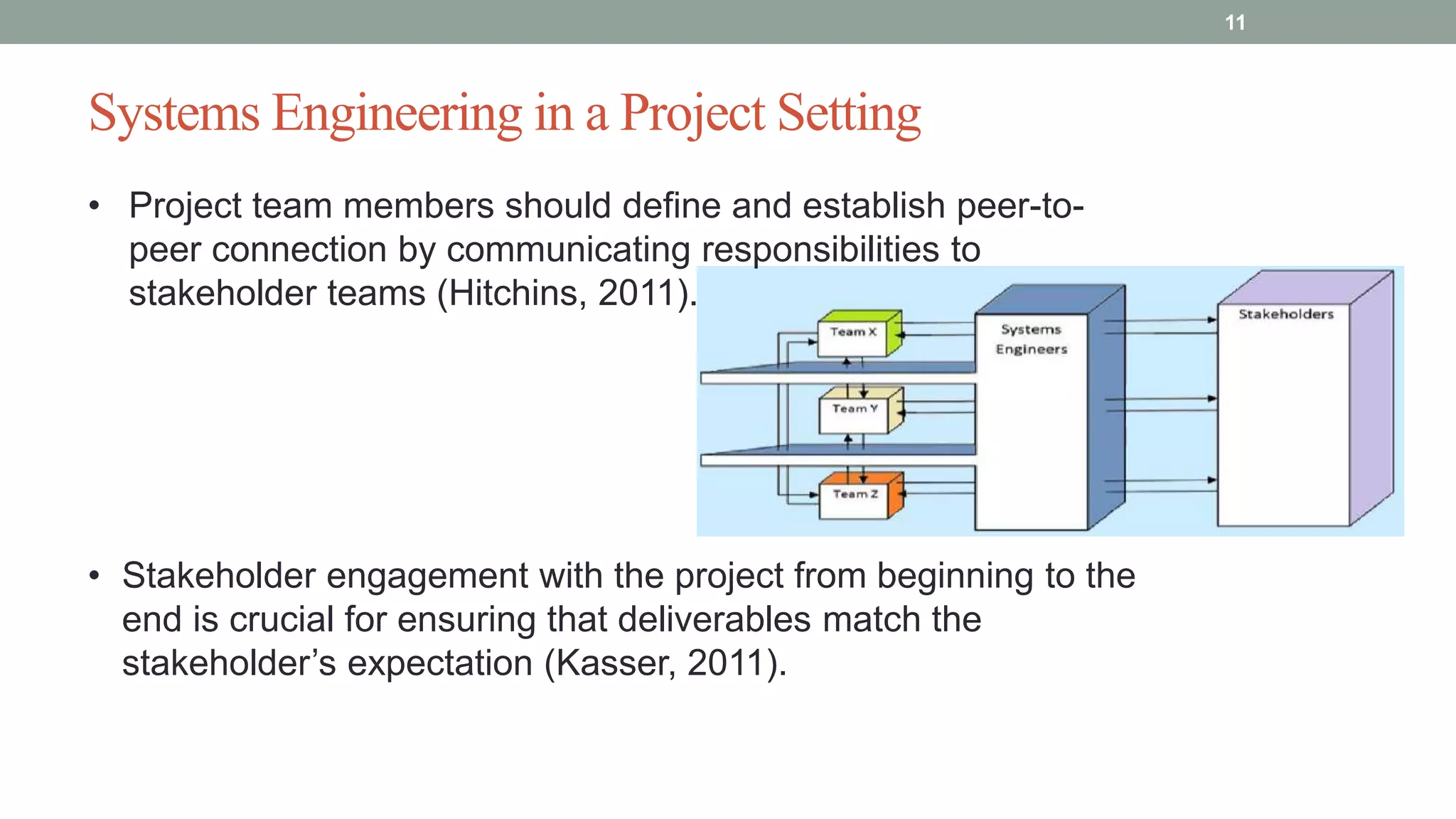 Systems Engineering in a Project Setting
11
• Project team members should define and establish peer-to-
peer connection by communicating responsibilities to
stakeholder teams (Hitchins, 2011).
• Stakeholder engagement with the project from beginning to the
end is crucial for ensuring that deliverables match the
stakeholder’s expectation (Kasser, 2011).
 