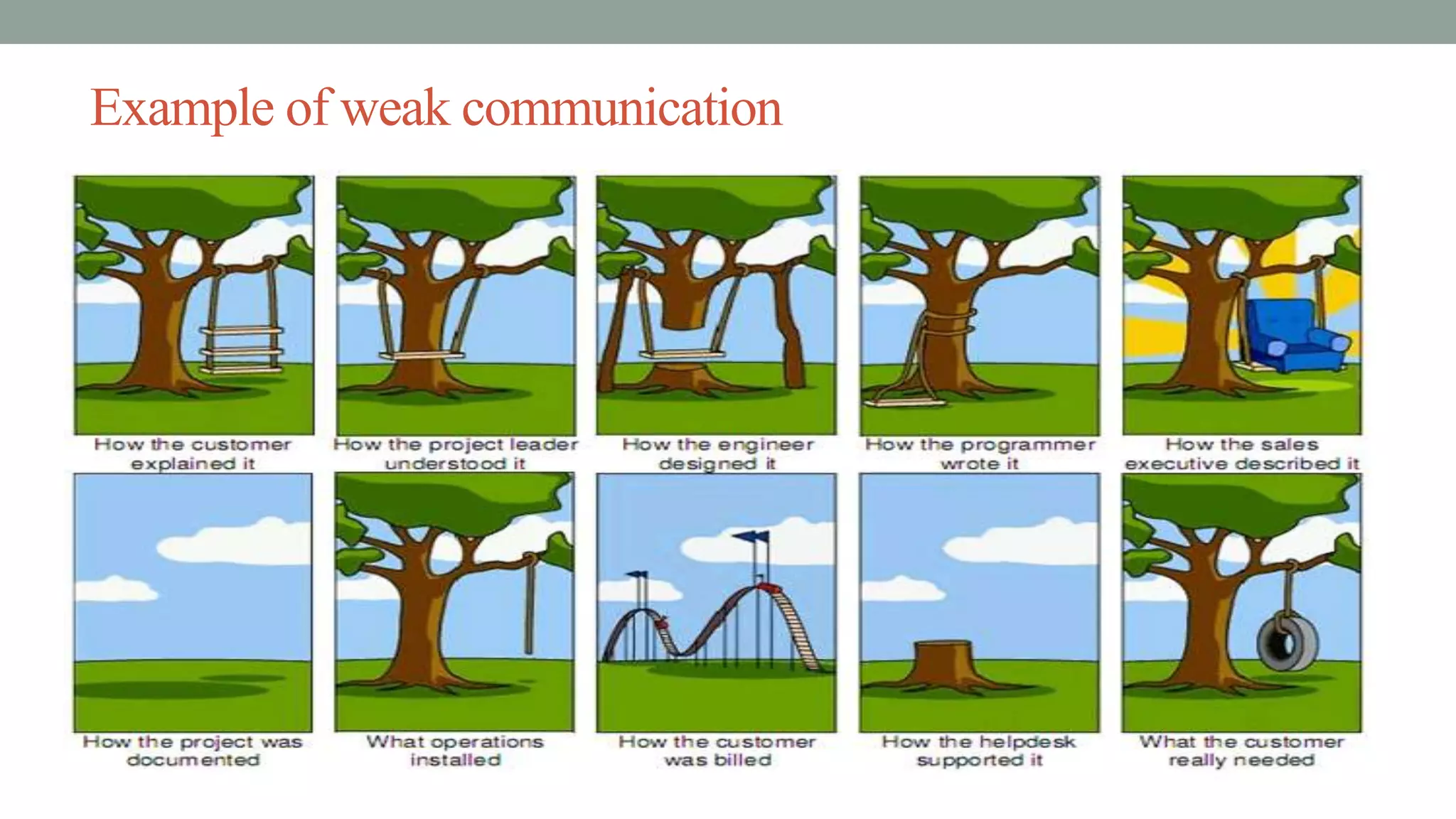 Example of weak communication
 