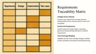 Requirements Coverage Matrix Introduction to Systems Engineering in Modern Product Development.pdf