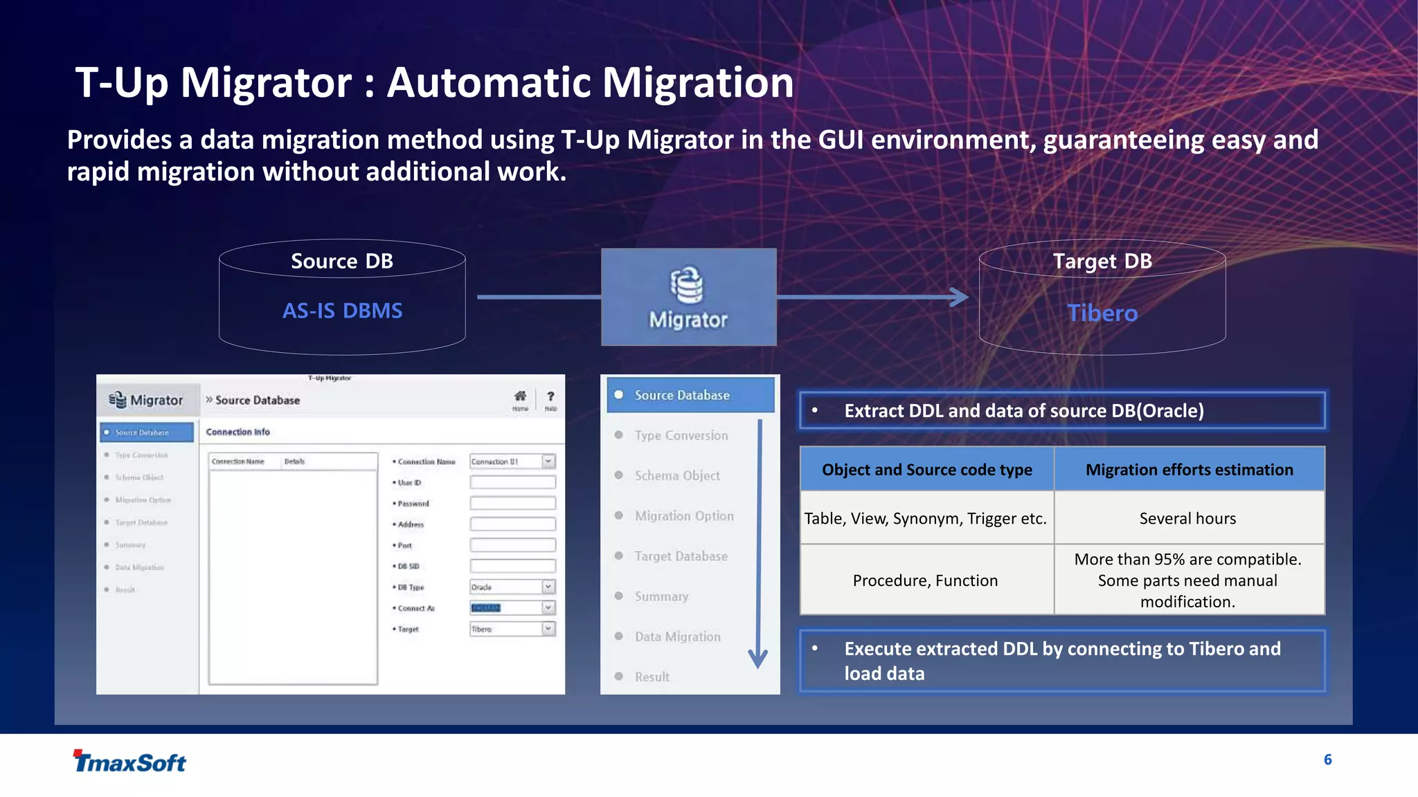 6
T-Up Migrator : Automatic Migration
Provides a data migration method using T-Up Migrator in the GUI environment, guaranteeing easy and
rapid migration without additional work.
Source DB Target DB
TiberoAS-IS DBMS
• Extract DDL and data of source DB(Oracle)
• Execute extracted DDL by connecting to Tibero and
load data
Object and Source code type Migration efforts estimation
Table, View, Synonym, Trigger etc. Several hours
Procedure, Function
More than 95% are compatible.
Some parts need manual
modification.
 