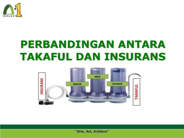 Sijil Tinggi Muamalat 2 - Introduction to takaful: wan  Sijil Tinggi Muamalat 2 - Introduction to takaful: wan