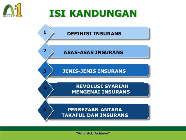 Sijil Tinggi Muamalat 2 - Introduction to takaful: wan 