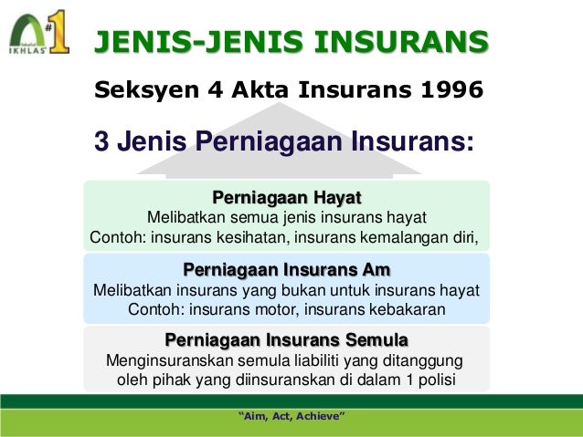 Sijil Tinggi Muamalat 2 - Introduction to takaful: wan Sijil Tinggi Muamalat 2 - Introduction to takaful: wan