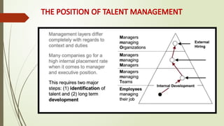 Talent Management Introduction Example Comprehensive Introduction to Talent Management Strategies and ...
