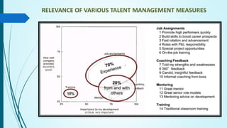 RELEVANCE OF VARIOUS TALENT MANAGEMENT MEASURES
 
