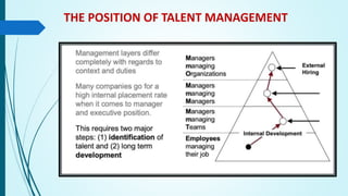THE POSITION OF TALENT MANAGEMENT
 