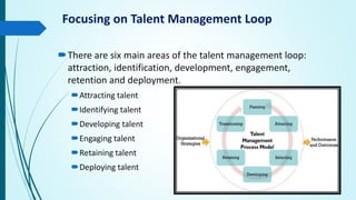 Focusing on Talent Management Loop
There are six main areas of the talent management loop:
attraction, identification, development, engagement,
retention and deployment.
Attracting talent
Identifying talent
Developing talent
Engaging talent
Retaining talent
Deploying talent
 