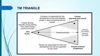 TM TRIANGLE
 