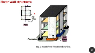 Fig. 2 Reinforced concrete shear wall
X
Y
Shear Wall structures
25
 