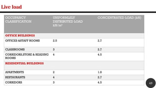Live load
49
OCCUPANCY
CLASSIFICATION
UNIFORMLELY
DISTRIBUTED LOAD
kN/m²
CONCENTRATED LOAD (kN)
OFFICE BUILDINGS
OFFICES &STAFF ROOMS 2.5 2.7
CLASSROOMS 3 2.7
CORRIDORS,STORE & READING
ROOMS
4 4.5
RESIDENTIAL BUILDINGS
APARTMRNTS 2 1.8
RESTAURANTS 4 2.7
CORRIDORS 3 4.5
 