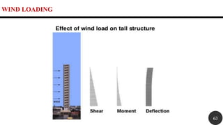 WIND LOADING
63
 