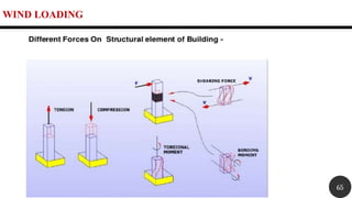 WIND LOADING
65
 