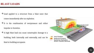 BLAST LOADS
70
 Load applied to a structure from a blast wave that
comes immediately after an explosion.
 It is the combination of overpressure and either
impulse or duration.
 A high blast load can cause catastrophic damage to a
building, both internally and externally, and can be
fatal to building occupants
 