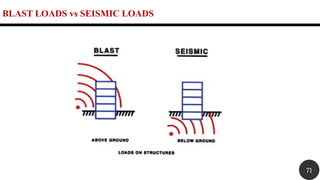 BLAST LOADS vs SEISMIC LOADS
71
 