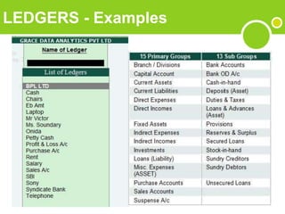 LEDGERS - Examples
 