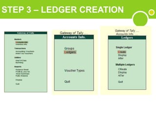 STEP 3 – LEDGER CREATION
 