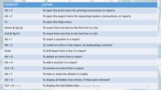 SHORTCUT ACTION
Alt + P To open the print menu for printing transactions or reports
Alt + E To open the export menu for exporting masters, transactions, or reports
F1 To open the Help menu
Home & Pg Up To move from any line to the first line in a list
End & Pg Dn To move from any line to the last line in a list
Alt + I To insert a voucher in a report
Alt + 2 To create an entry in the report, by duplicating a voucher
Enter To drill down from a line in a report
Alt + D To delete an entry from a report
Alt + A To add a voucher in a report
Ctrl + R To remove an entry from a report
Alt + T To hide or show the details in a table
Alt + U To display all hidden line entries, if they were removed
Ctrl + U To display the last hidden line
8/10/2022 Udayan Care Information Technology Programme 11
 