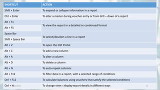 SHORTCUT ACTION
Shift + Enter To expand or collapse information in a report
Ctrl + Enter To alter a master during voucher entry or from drill – down of a report
Alt + F1
To view the report in a detailed or condensed format
Alt + F5
Space Bar
To select/deselect a line in a report
Shift + Space Bar
Alt + V To open the GST Portal
Alt + C To add a new column
Alt + A To alter a column
Alt + D To delete a column
Alt + N To auto-repeat columns
Alt + F12 To filter data in a report, with a selected range of conditions
Ctrl + F12 To calculate balances using vouchers that satisfy the selected conditions
Ctrl + H To change view – display report details in different ways
8/10/2022 Udayan Care Information Technology Programme 12
 