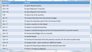 SHORTCUT ACTION
Ctrl + F4 To open Payroll Voucher
Ctrl + F6 To open Rejection In Voucher
Ctrl + F5 To open Rejection Out Voucher
F10 To view a list of all vouchers
Alt + R To retrieve Narration from the previous ledger
Alt + C To open the calculator panel from the Amount field
Ctrl + T To mark a voucher as Post-Dated
Alt + D To delete a voucher/transaction
Alt + V To open a manufacturing journal from the Quantity field of a journal voucher
Ctrl + D To remove item/ledger line in a voucher
Ctrl + F To autofill details
Ctrl + R To retrieve the Narration from the previous voucher, for the same voucher type
Ctrl + H To change mode – open vouchers in different modes
Alt + S To open the Stock Query Report for the selected stock item
Ctrl + L To mark a voucher as Optional
8/10/2022 Udayan Care Information Technology Programme 15
 
