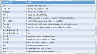 SHORTCUT ACTION
Tab To go to the next input field
Shift + Tab To got the previous input field
Backspace To remove the value typed
Alt + C To create a master, on the fly
Ctrl + I To add more details to a master or voucher for the current instance
Alt + F4, Ctrl + F4 To insert the base currency symbol in an input field
Page Up To open the previously saved master or voucher to scroll up in reports
Page Down To open the next master or voucher to scroll down in reports
Ctrl + C, Ctrl + Alt + C Copy
Ctrl + V, Ctrl + Alt + V Paste
Ctrl + E To export the current voucher or report
Ctrl + M To e-mail the current voucher or report
Ctrl + P To print the current voucher or report
Alt + J To define statutory adjustments
Alt + X To cancel a voucher from a report
Alt + Z To zoom in while on the print preview
8/10/2022 Udayan Care Information Technology Programme 17
 