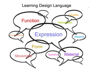 Learning Design Language Expression Form Function Material Movement Interaction Tangible Metaphor Synectics Physical Computing 