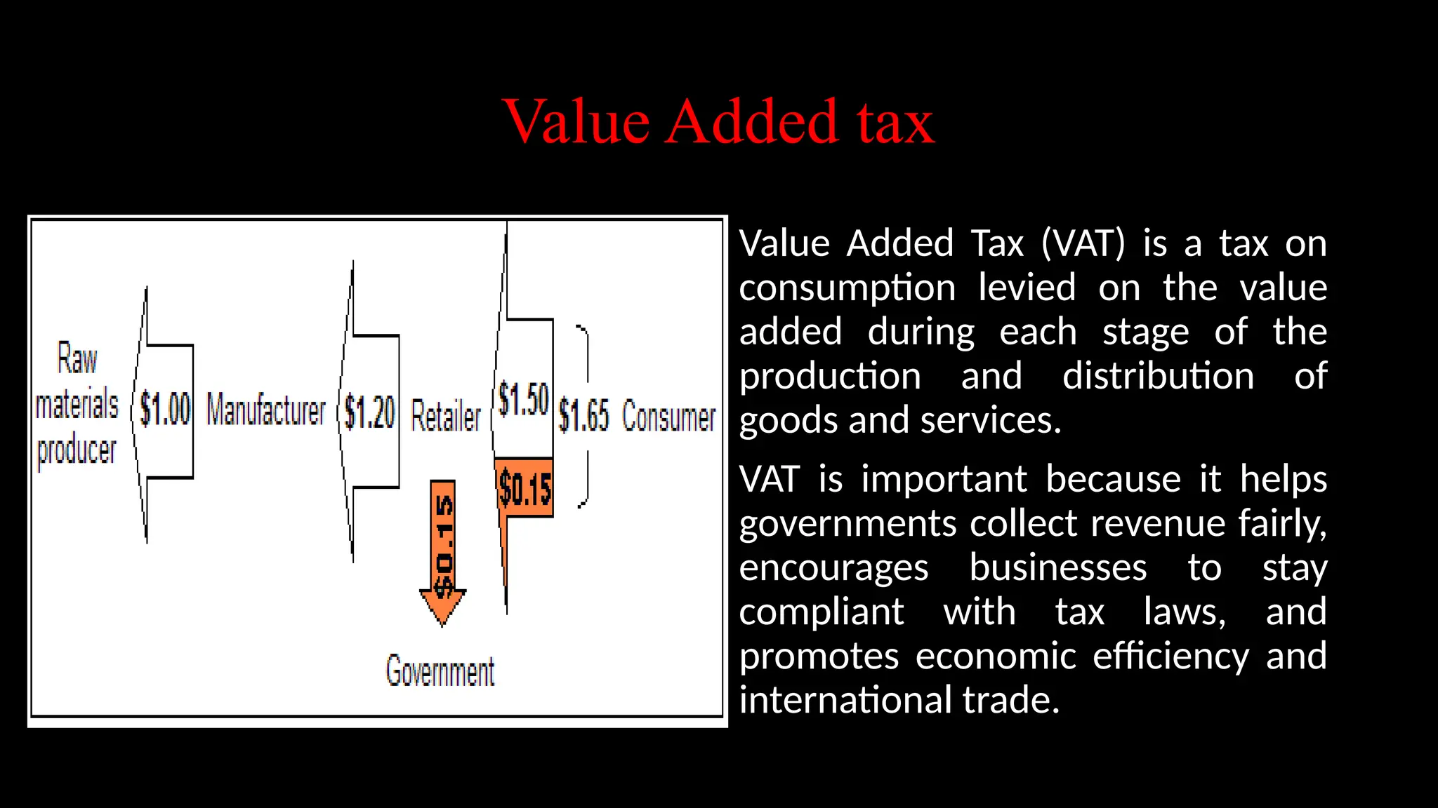 Value Added tax
Value Added Tax (VAT) is a tax on
consumption levied on the value
added during each stage of the
production and distribution of
goods and services.
VAT is important because it helps
governments collect revenue fairly,
encourages businesses to stay
compliant with tax laws, and
promotes economic efficiency and
international trade.
 