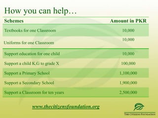 TCF’s Future Plan…..