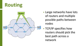 Introduction to TCP/IP | PDF
