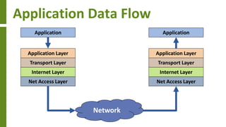 Introduction to TCP/IP | PDF